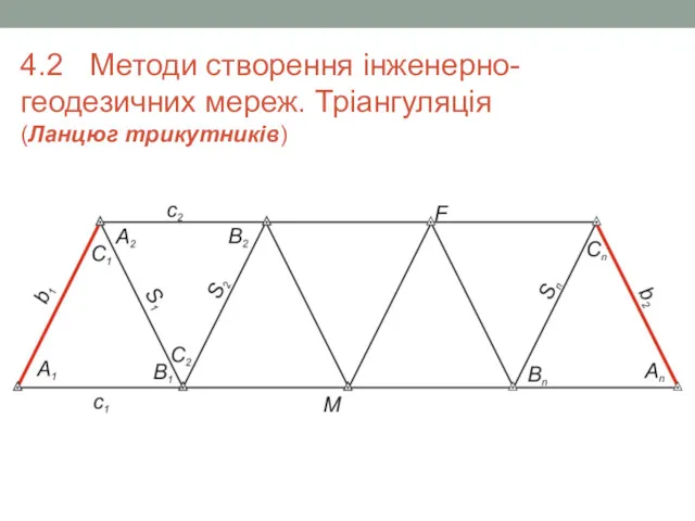 4.2 Методи створення інженерно-геодезичних мереж. Тріангуляція (Ланцюг трикутників)