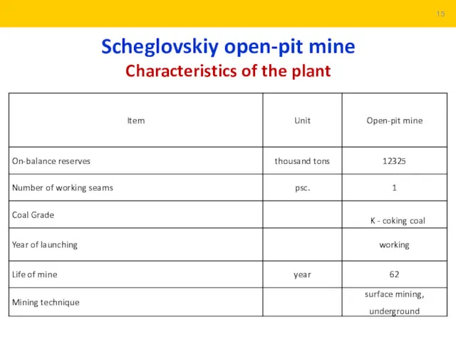 Scheglovskiy open-pit mine Characteristics of the plant 15