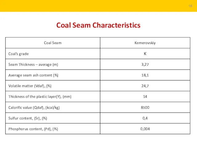 Coal Seam Characteristics 16