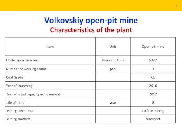 Volkovskiy open-pit mine Characteristics of the plant 19