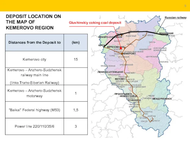 DEPOSIT LOCATION ON THE MAP OF KEMEROVO REGION Glushinskiy coking coal deposit Russian railway