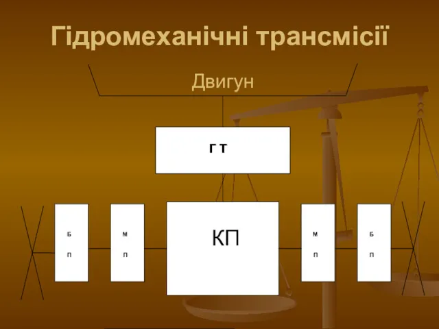 Гідромеханічні трансмісії Двигун