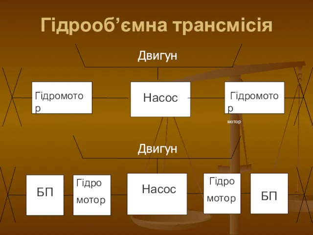 Гідрооб’ємна трансмісія Двигун Двигун