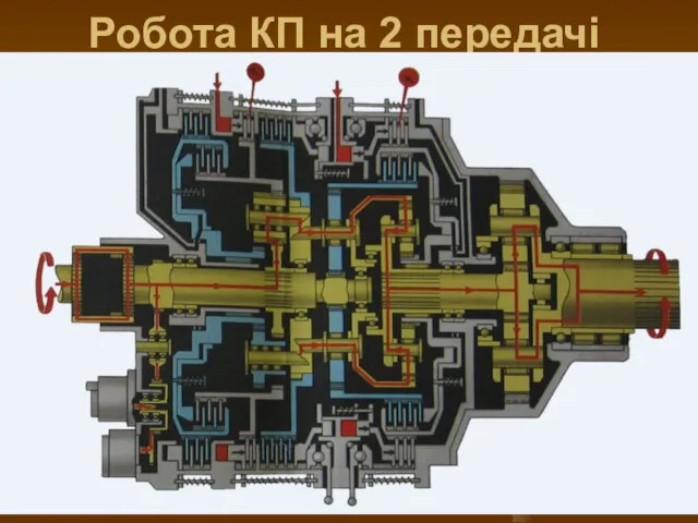 Робота КП на 2 передачі