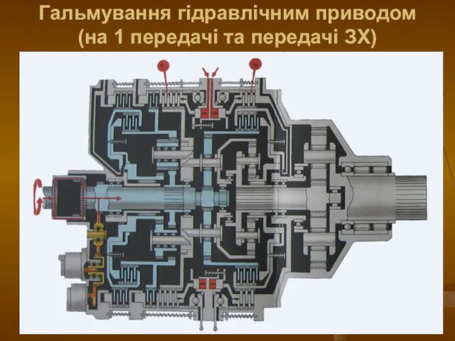 Гальмування гідравлічним приводом (на 1 передачі та передачі ЗХ)