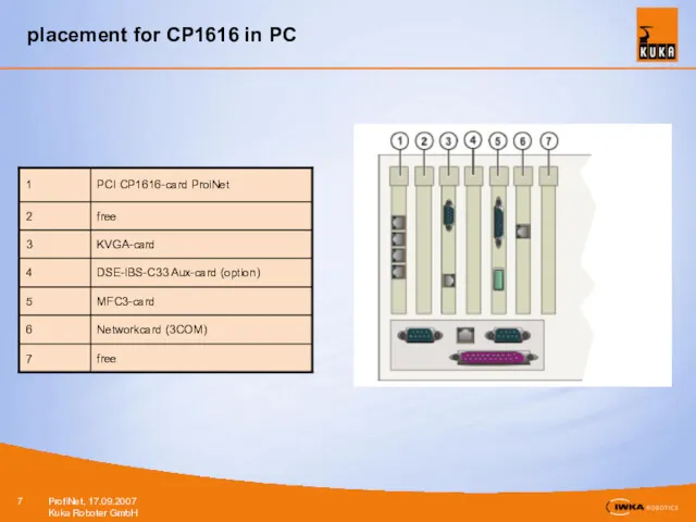 placement for CP1616 in PC