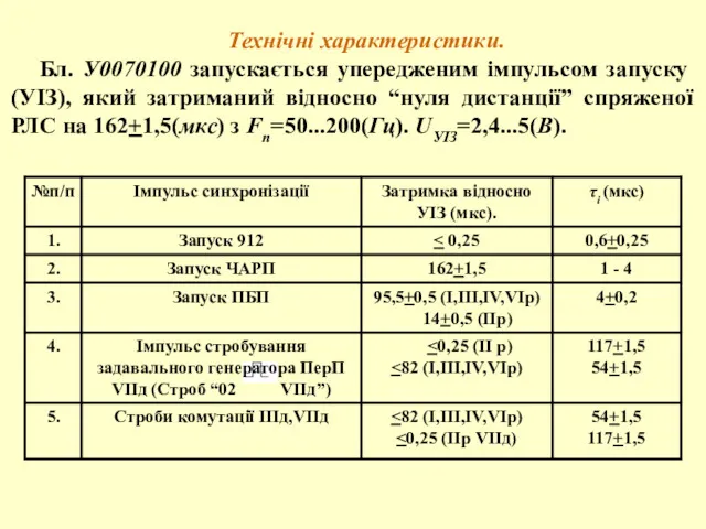 Технічні характеристики. Бл. У0070100 запускається упередженим імпульсом запуску (УІЗ), який