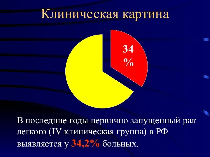 Клиническая картина В последние годы первично запущенный рак легкого (IV