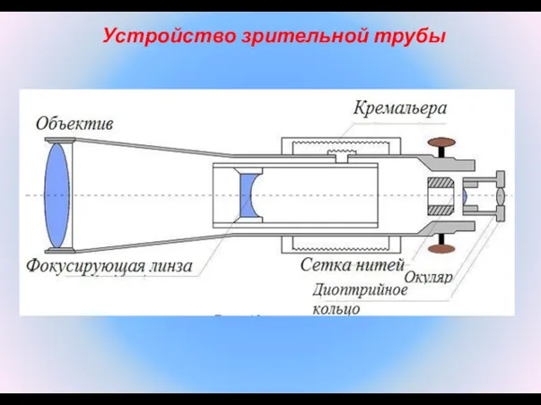 Устройство зрительной трубы