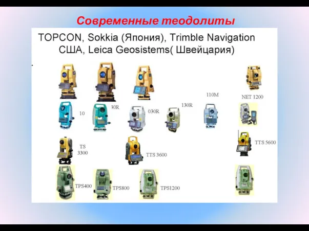 Современные теодолиты