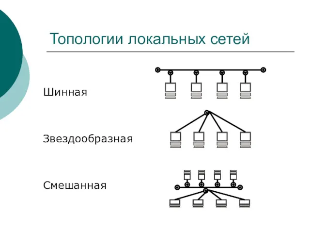 Топологии локальных сетей