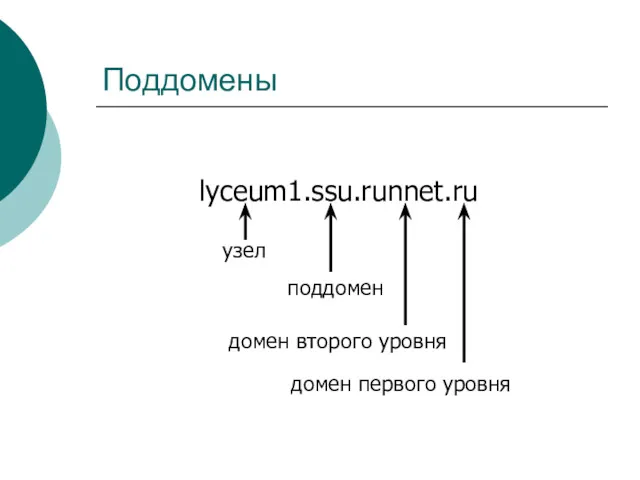 Поддомены