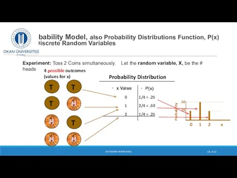 Ch. 4- DR SUSANNE HANSEN SARAL Probability Model, also Probability