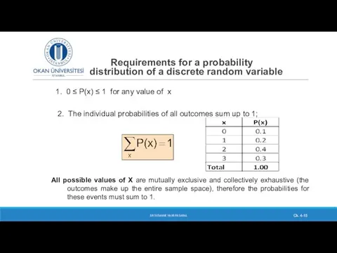 Requirements for a probability distribution of a discrete random variable