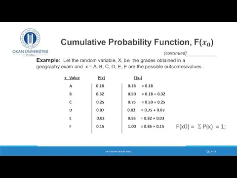 DR SUSANNE HANSEN SARAL Ch. 4- (continued) x Value P(x)