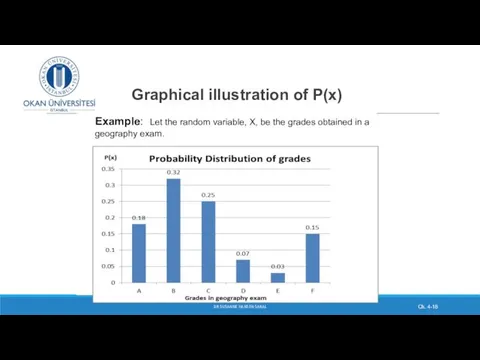 Graphical illustration of P(x) DR SUSANNE HANSEN SARAL Ch. 4-