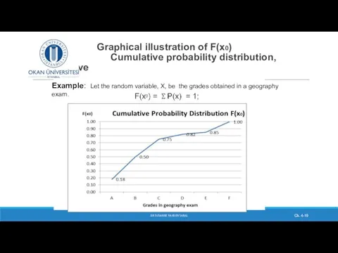 Graphical illustration of F(x0) Cumulative probability distribution, Ogive DR SUSANNE