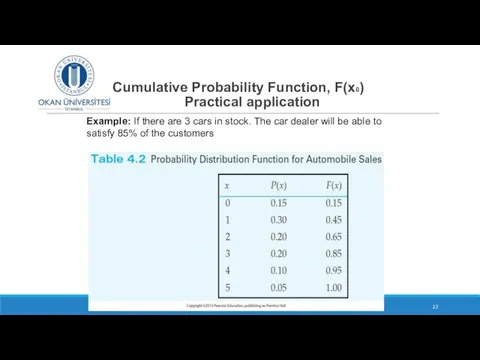 Cumulative Probability Function, F(x0) Practical application DR SUSANNE HANSEN SARAL