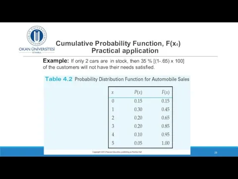 Cumulative Probability Function, F(x0) Practical application DR SUSANNE HANSEN SARAL