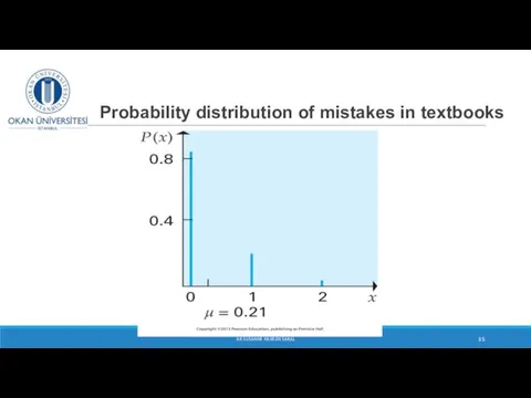 Probability distribution of mistakes in textbooks DR SUSANNE HANSEN SARAL