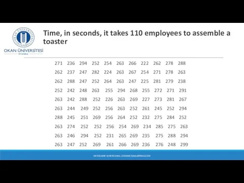Time, in seconds, it takes 110 employees to assemble a