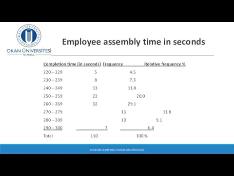 Employee assembly time in seconds Completion time (in seconds) Frequency