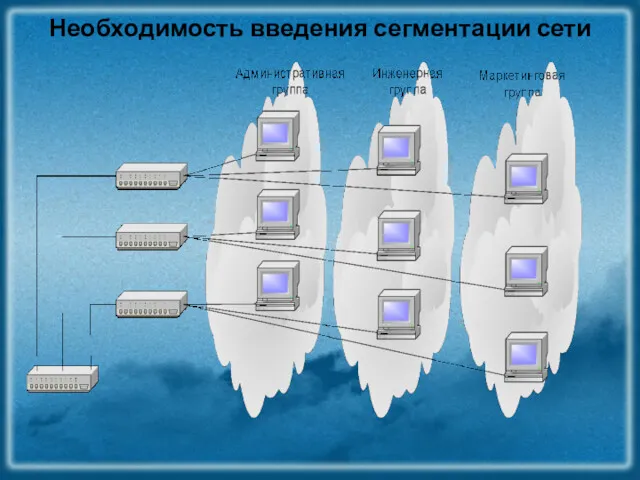 Необходимость введения сегментации сети