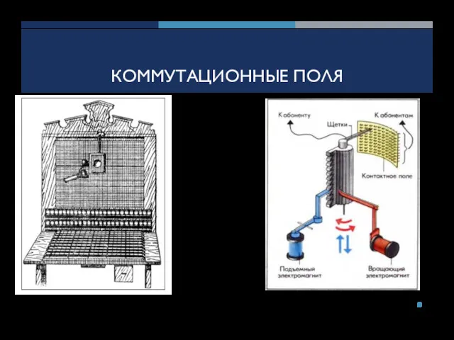 КОММУТАЦИОННЫЕ ПОЛЯ Коммутаторная доска системы Гилеланда Декадно-шаговый искатель