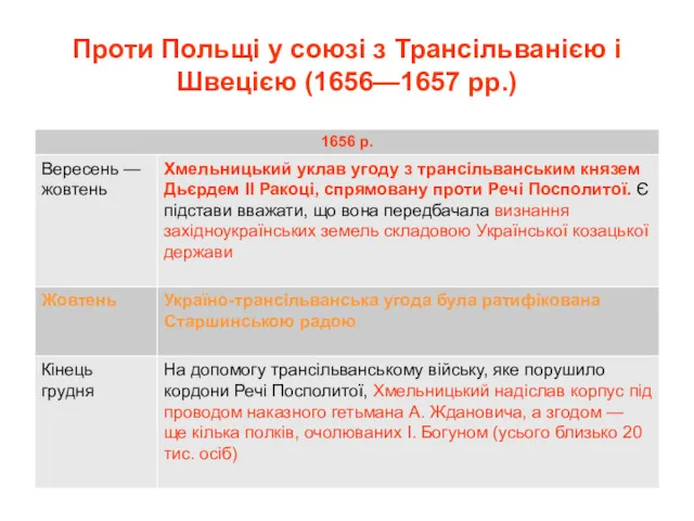 Проти Польщі у союзі з Трансільванією і Швецією (1656—1657 рр.)