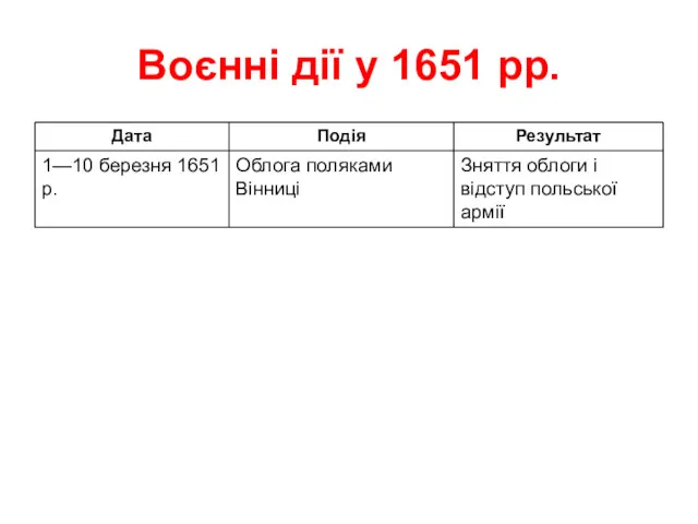 Воєнні дії у 1651 рр.