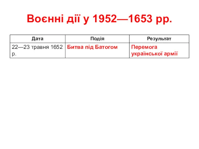 Воєнні дії у 1952—1653 рр.