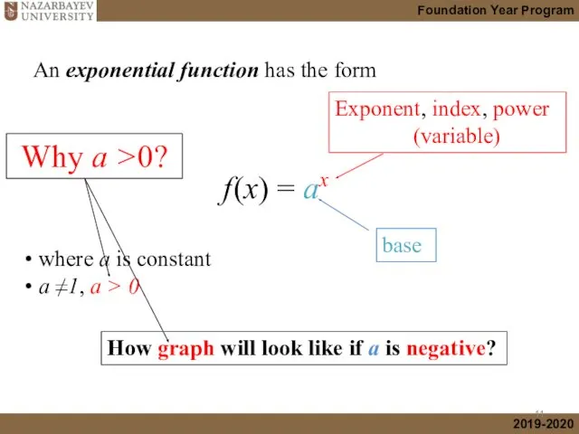 An exponential function has the form where a is constant