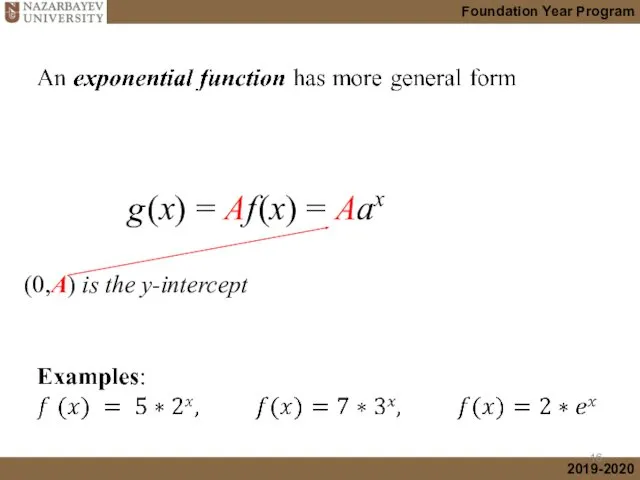 (0,A) is the y-intercept g (x) = Af (x) = Aax