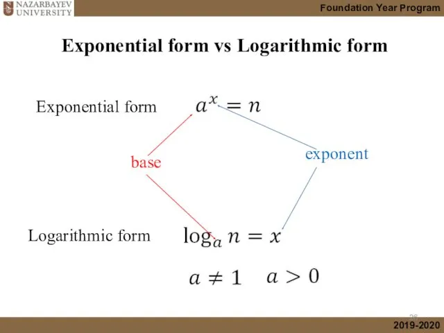 Exponential form vs Logarithmic form Logarithmic form Exponential form base exponent