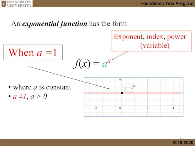 An exponential function has the form where a is constant