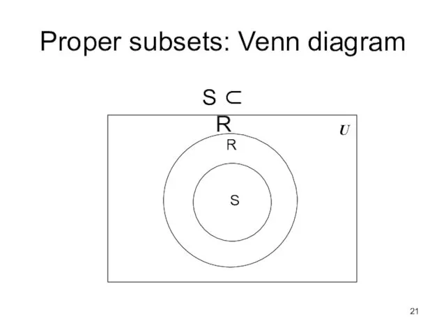 Proper subsets: Venn diagram