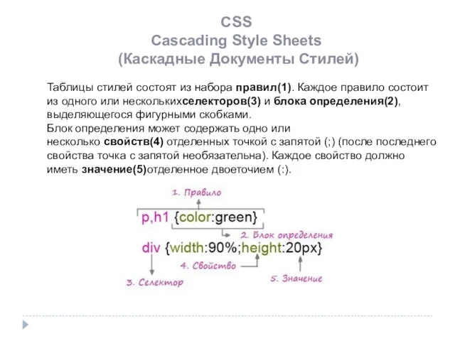 CSS Cascading Style Sheets (Каскадные Документы Стилей) Таблицы стилей состоят