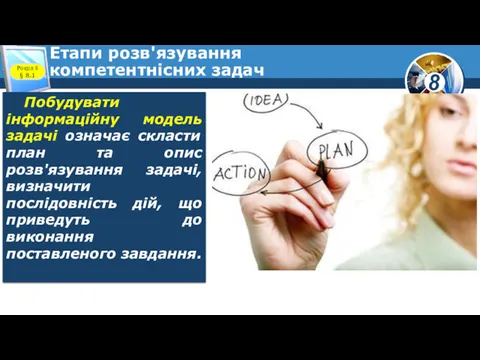 Етапи розв'язування компетентнісних задач Побудувати інформаційну модель задачі означає скласти