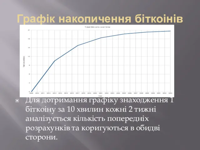 Графік накопичення біткоінів Для дотримання графіку знаходження 1 біткоіну за