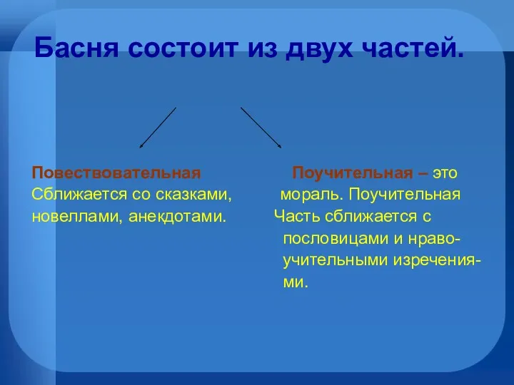 Басня состоит из двух частей. Повествовательная Поучительная – это Сближается