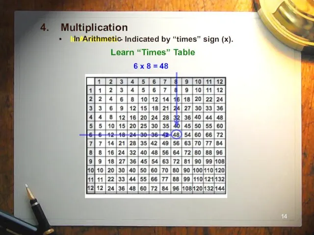 4. Multiplication In Arithmetic - Indicated by “times” sign (x).