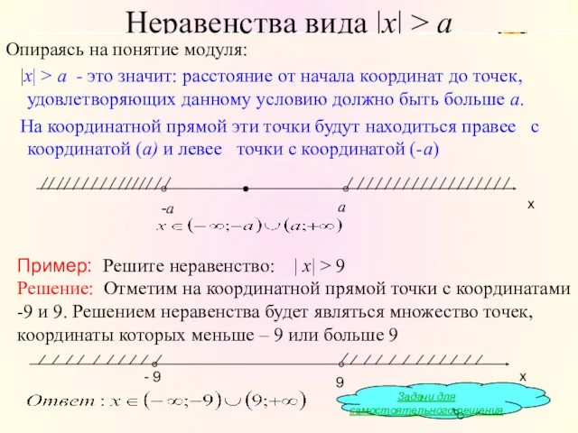 Неравенства вида |x| > a Опираясь на понятие модуля: |x|