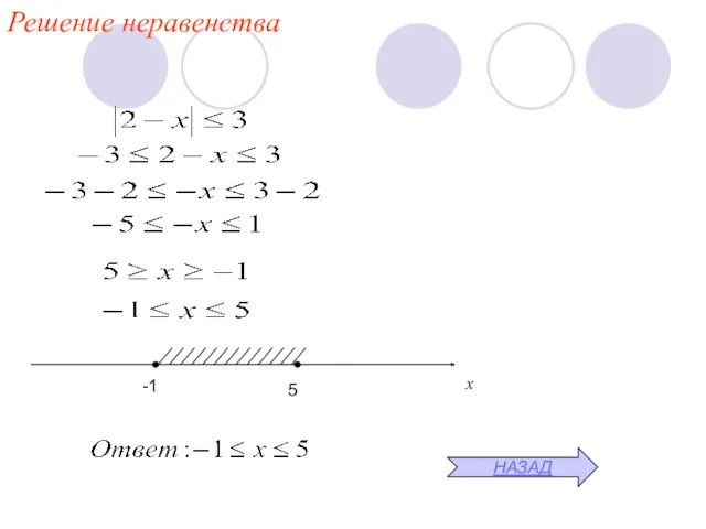 Решение неравенства -1 5 х НАЗАД