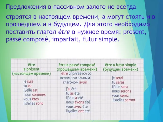 Предложения в пассивном залоге не всегда строятся в настоящем времени,