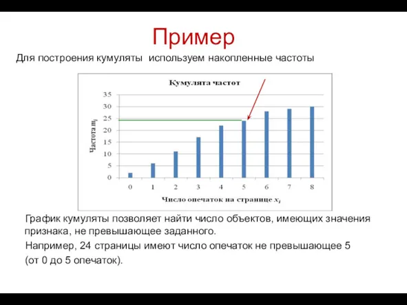 Пример Для построения кумуляты используем накопленные частоты График кумуляты позволяет