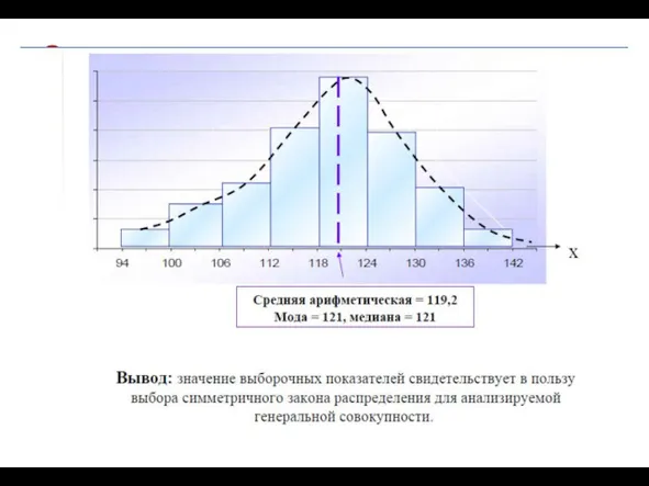 Относительные показатели вариации