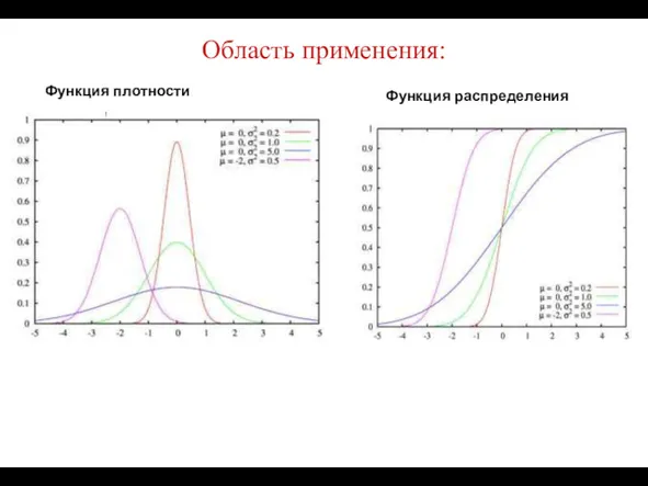 Область применения: Функция плотности Функция распределения