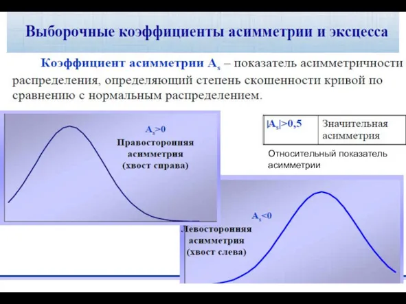 Характеристики положения 3. Вариация (размах вариации и коэффициент вариации) Стандартное