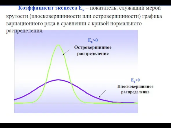 Характеристики положения 3. Вариация (размах вариации и коэффициент вариации) Стандартное