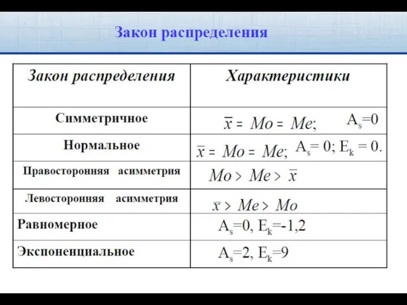 Относительные показатели вариации